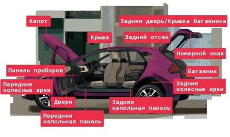 Высокий уровень фонового шума в автомобиле