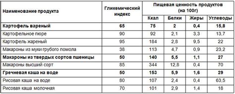 Высокое содержание углеводов в макаронах