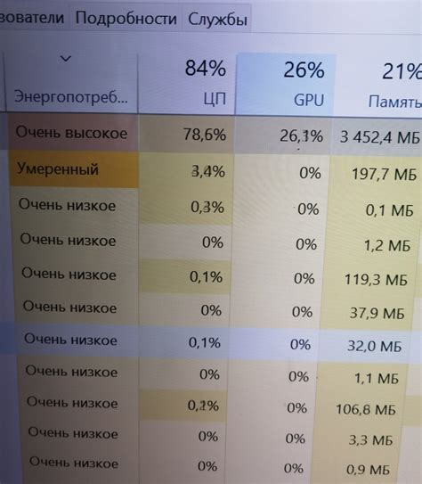 Высокое энергопотребление