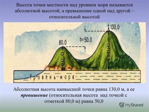 Высота над уровнем моря и погода