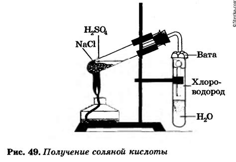 Высушивание зелени с помощью соляной кислоты