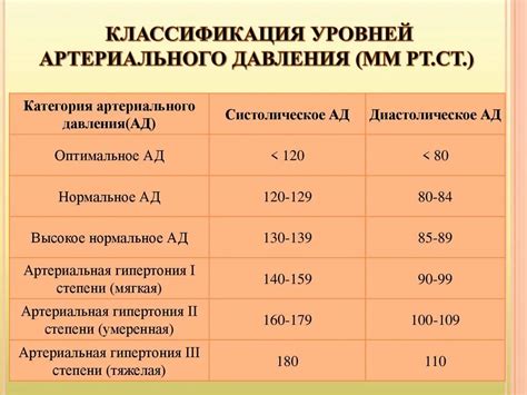 Выше нормы: медицинские показатели