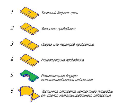 Выявление скрытых дефектов