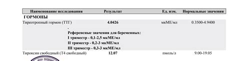 Выясните причины забытого приема л тироксина