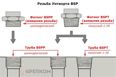 В каких сферах используется резьба 1/8 NPT 27