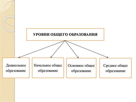 В каких сферах проводится правовое регулирование