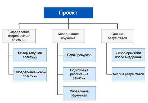 В ответственности