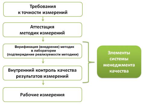 В чем заключается проверка качества?