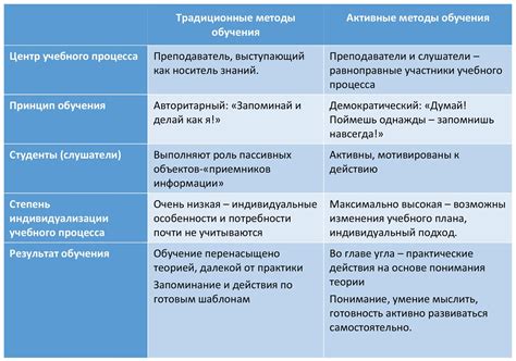 В чем отличие между служащими и специалистами