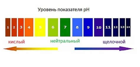 В чем разница между кислотными и не кислотными праймерами?