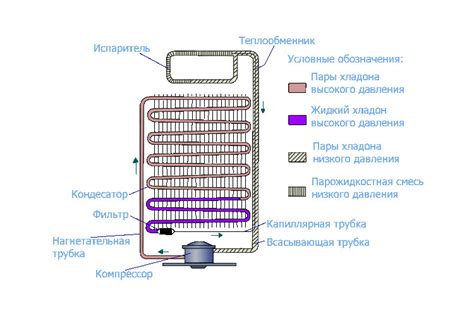 В чем разница между системой No Frost и капельной системой?