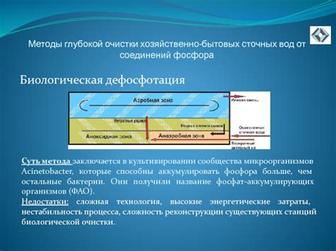 В чем суть глубокой очистки