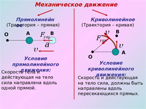 В чем суть криволинейного движения?