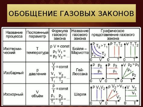 Газовые законы и их связь с давлением