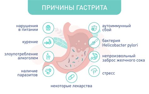 Гастрит: причины и варианты лечения