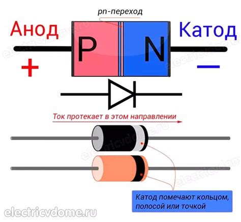 Где используется катод?