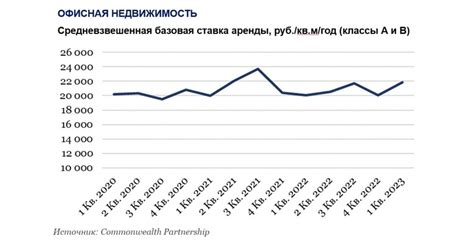 Где найти информацию о доступных офисах класса А в Москве?