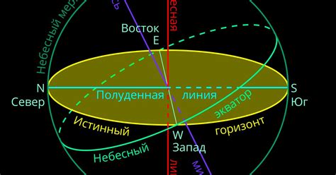 Где находится небесная сфера относительно Земли?