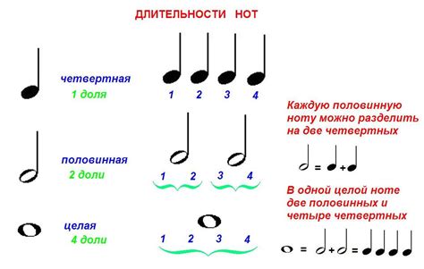 Где практиковаться с нотами?