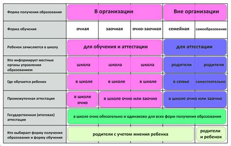 Где применяется очно-заочная форма обучения