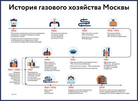 Где проходят красные трубы в Москве?