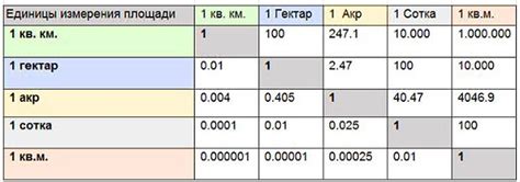 Гектар земли и его использование