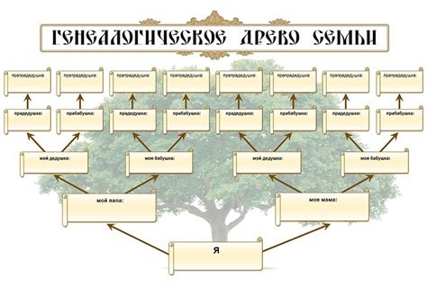 Генеалогия: родословные, история семейных связей