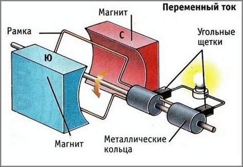 Генераторы постоянного и переменного тока: различия и применение