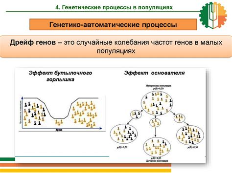 Генетические основы ограничения диапазона