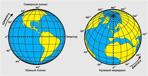 Географическая широта и долгота