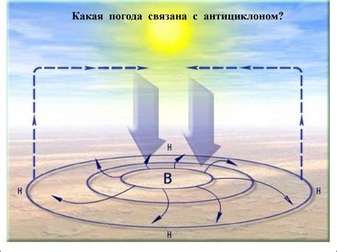 Географические особенности и атмосферные циркуляции