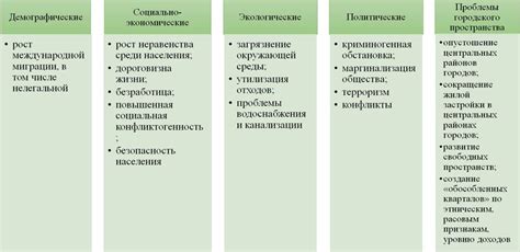 География городов: урбанизация и проблемы