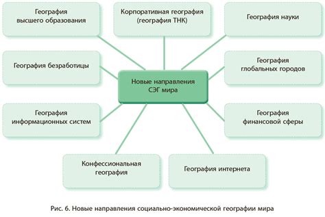 География и социально-экономические процессы