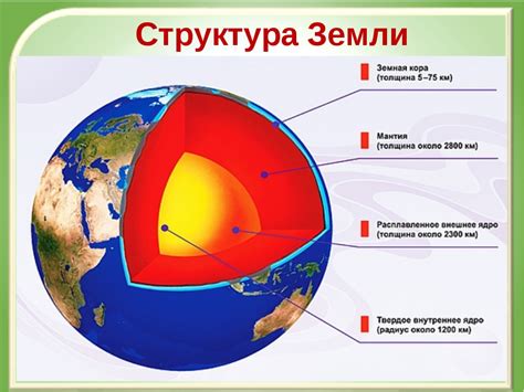 Геодинамическая роль ядра Земли