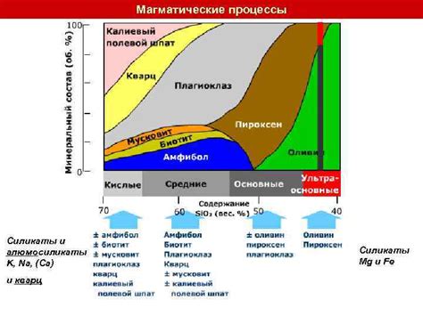 Геологические процессы и гравитация