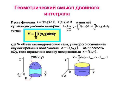 Геометрическая интерпретация определенного интеграла