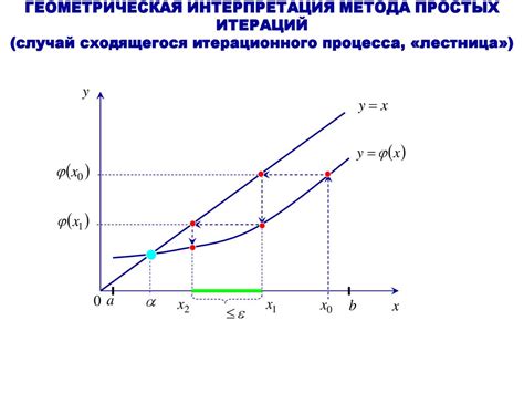 Геометрическая интерпретация угла