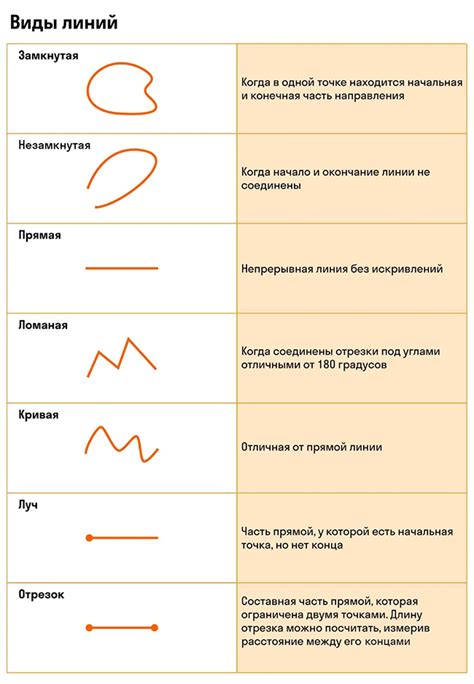 Геометрические линии и их классификация