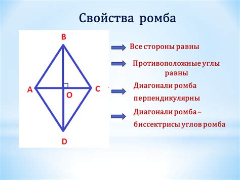 Геометрические свойства ромба