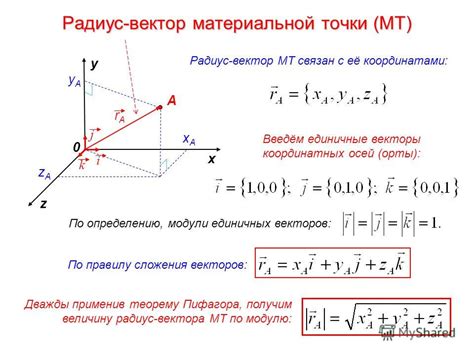 Геометрическое представление радиусов векторов вершин