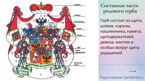 Геральдика и её правила