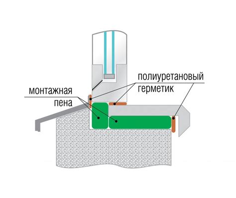 Герметик - надежная и простая заделка