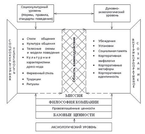 Герой как символ определенных ценностей или идеи