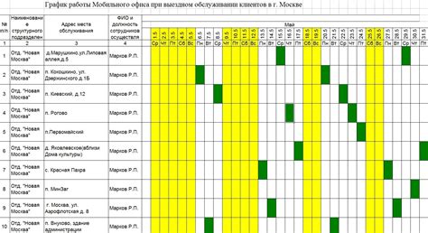 Гибкий график работы и бонусы