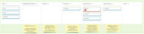 Гибкость и предсказуемость kanban