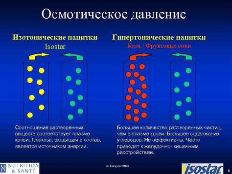 Гидратация перед стартом: вода и изотонические напитки