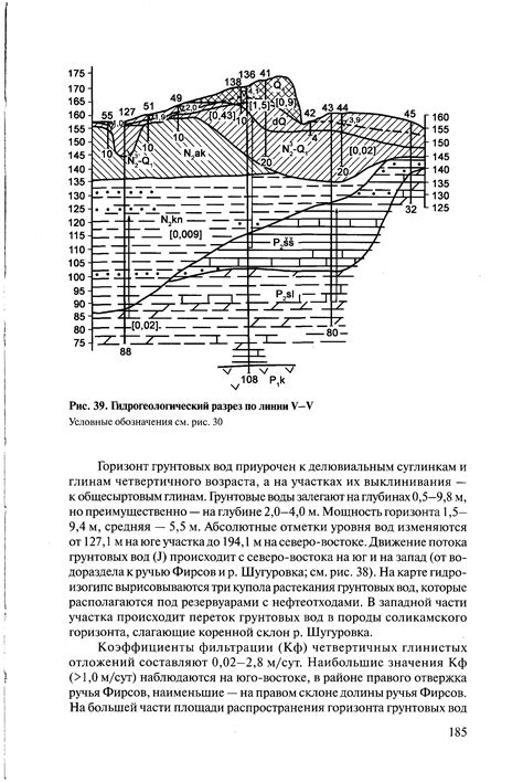 Гидрогеологический стро региона