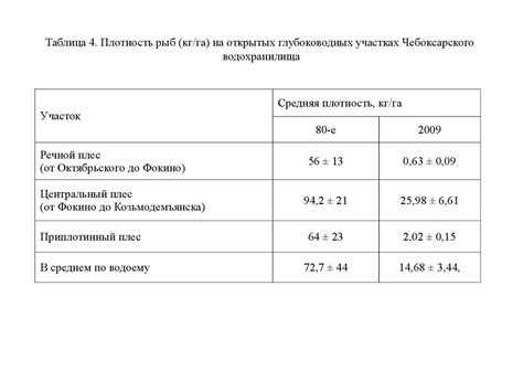 Гидрологические условия