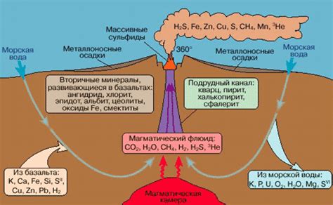 Гидротермальный метод создания