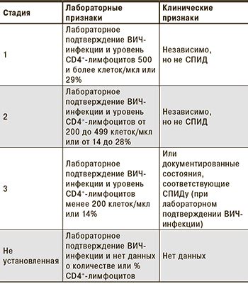 Гинекологические заболевания и инфекции